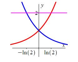 x_in_e^x_e^-x_y=2